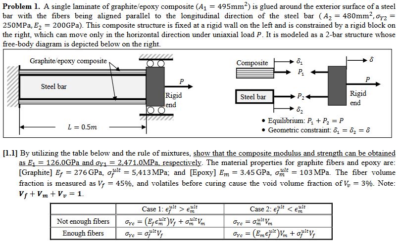 Solved Problem 1. ﻿A single laminate of graphite/epoxy | Chegg.com