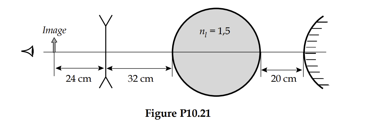Solved An optical system consists of a thin lens with a | Chegg.com