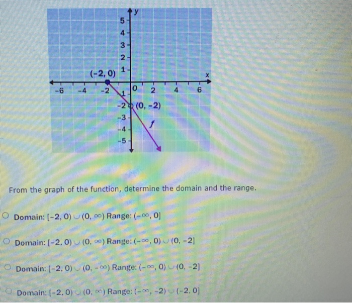 Solved 5 4 3 2 1 2 0 1 H 6 2 O 2 4 6 2 0 2 3 4 5 Chegg Com