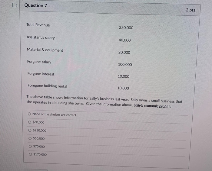 Solved D Question 6 2 pts Total Revenue 230,000 Assistant's | Chegg.com