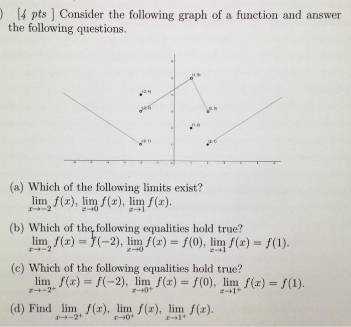 Solved [4 pts ] Consider the following graph of a function | Chegg.com
