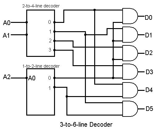 Solved: Chapter 3 Problem 31P Solution | Logic And Computer Design ...