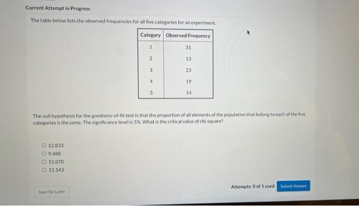 Solved Attempt To Answer From The Table And Plot: Estimate | Cheggcom