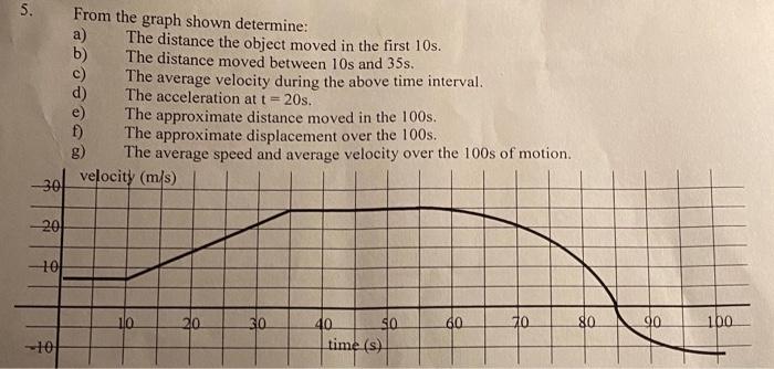 Solved 5. From the graph shown determine: a) The distance | Chegg.com