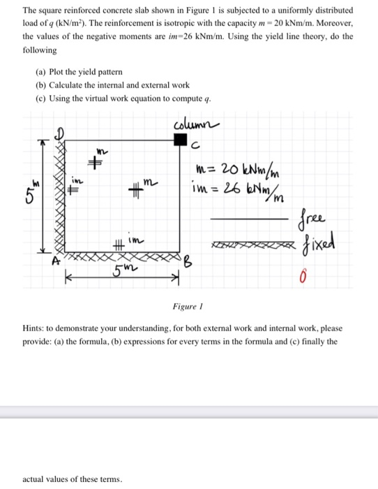 Solved The Square Reinforced Concrete Slab Shown In Figure I | Chegg.com