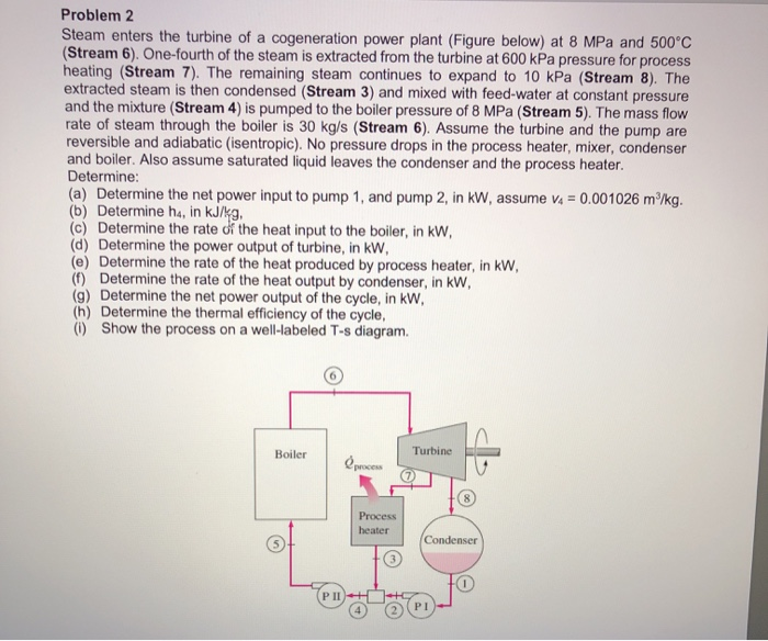 Solved Problem 2 Steam enters the turbine of a cogeneration | Chegg.com