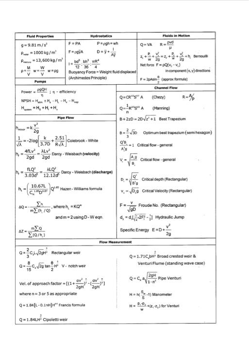 Solved Appendix BQuestion 3 A hydraulic jump occurs | Chegg.com