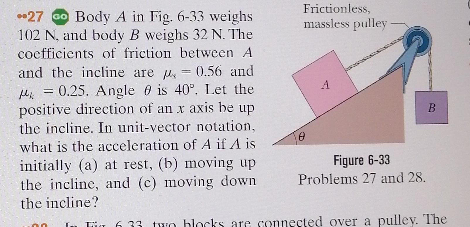 Solved 27 (co Body A In Fig. 6-33 Weighs 102N, And Body B | Chegg.com