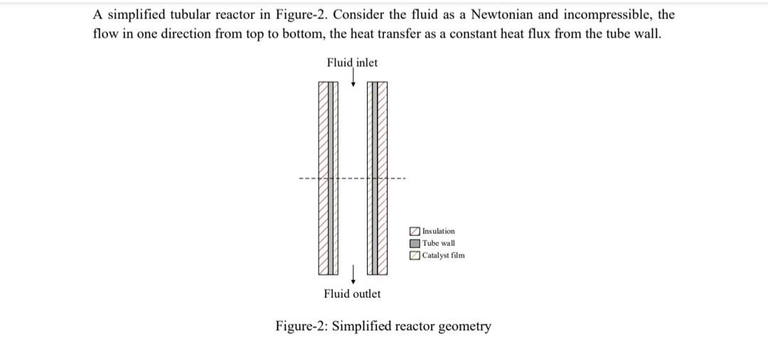 Solved A simplified tubular reactor in Figure-2. Consider | Chegg.com