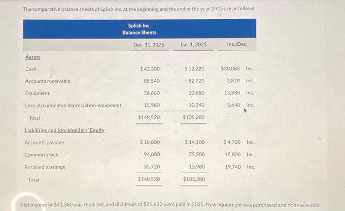 how cash advance credit card