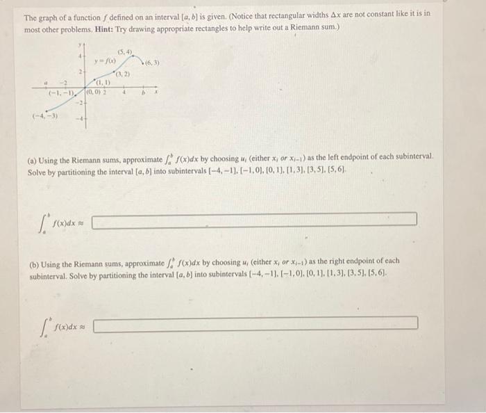 Solved The graph of a function f defined on an interval | Chegg.com