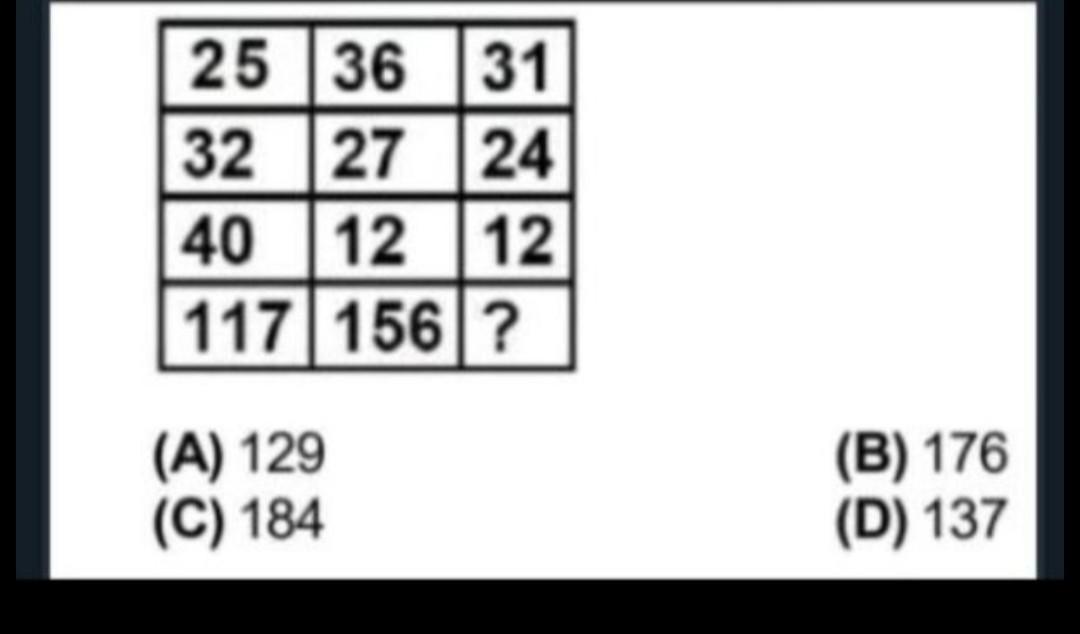 Solved 25 36 31 32 27 24 40 12 12 117|156? (A) 129 (C) 184 | Chegg.com
