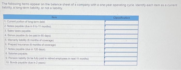 Solved The Following Items Appear On The Balance Sheet Of A | Chegg.com