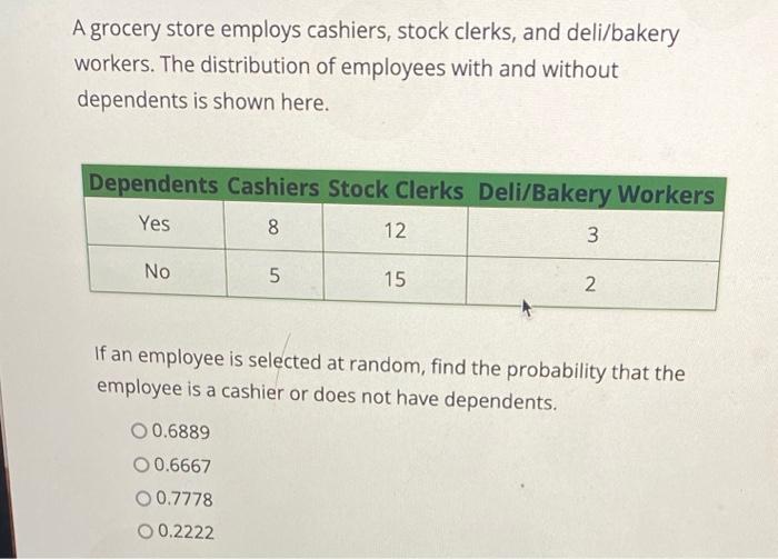 Solved A Grocery Store Employs Cashiers, Stock Clerks, And | Chegg.com