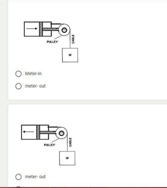 Solved Q1) Assign which type of meter (meter-in or | Chegg.com