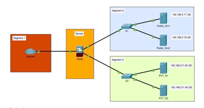 Solved Background: Firewalls may often provide a first line | Chegg.com