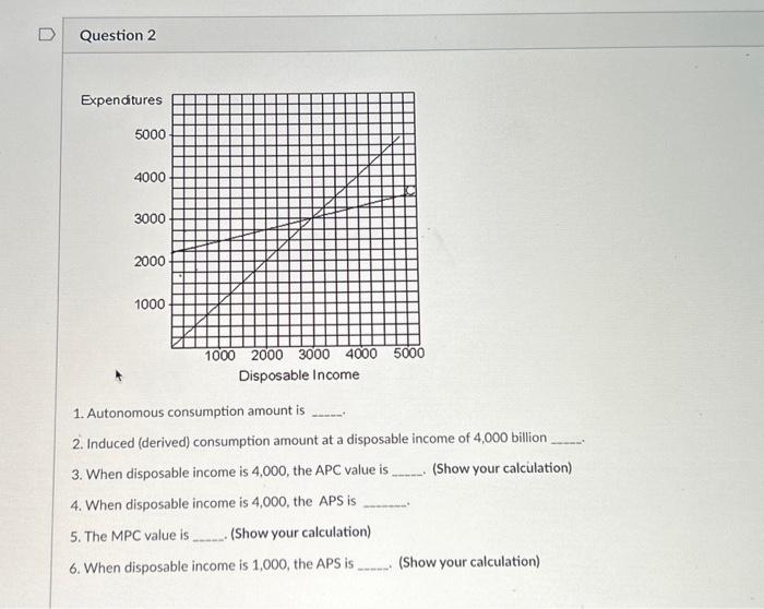 Solved 1. Autonomous consumption amount is 2. Induced