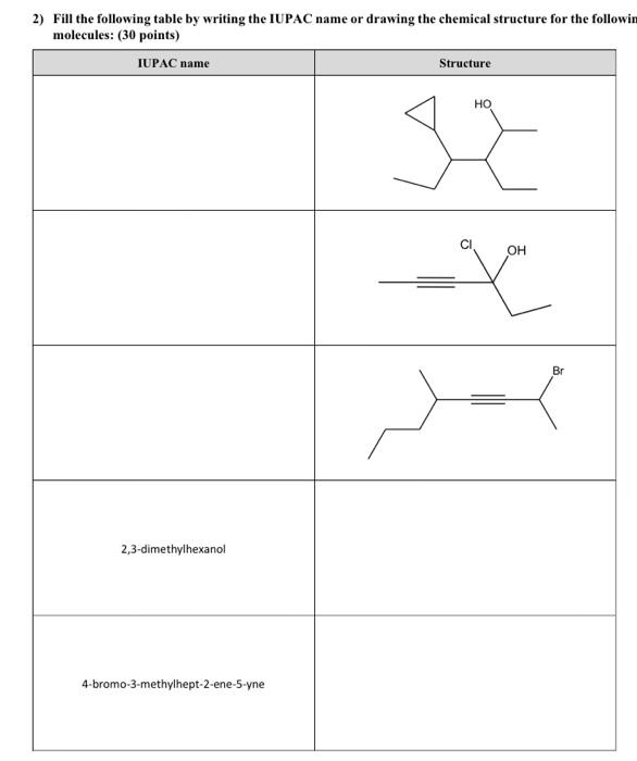 Solved 2) Fill the following table by writing the IUPAC name | Chegg.com