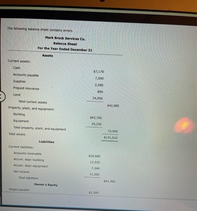 What Balance Sheet Contains