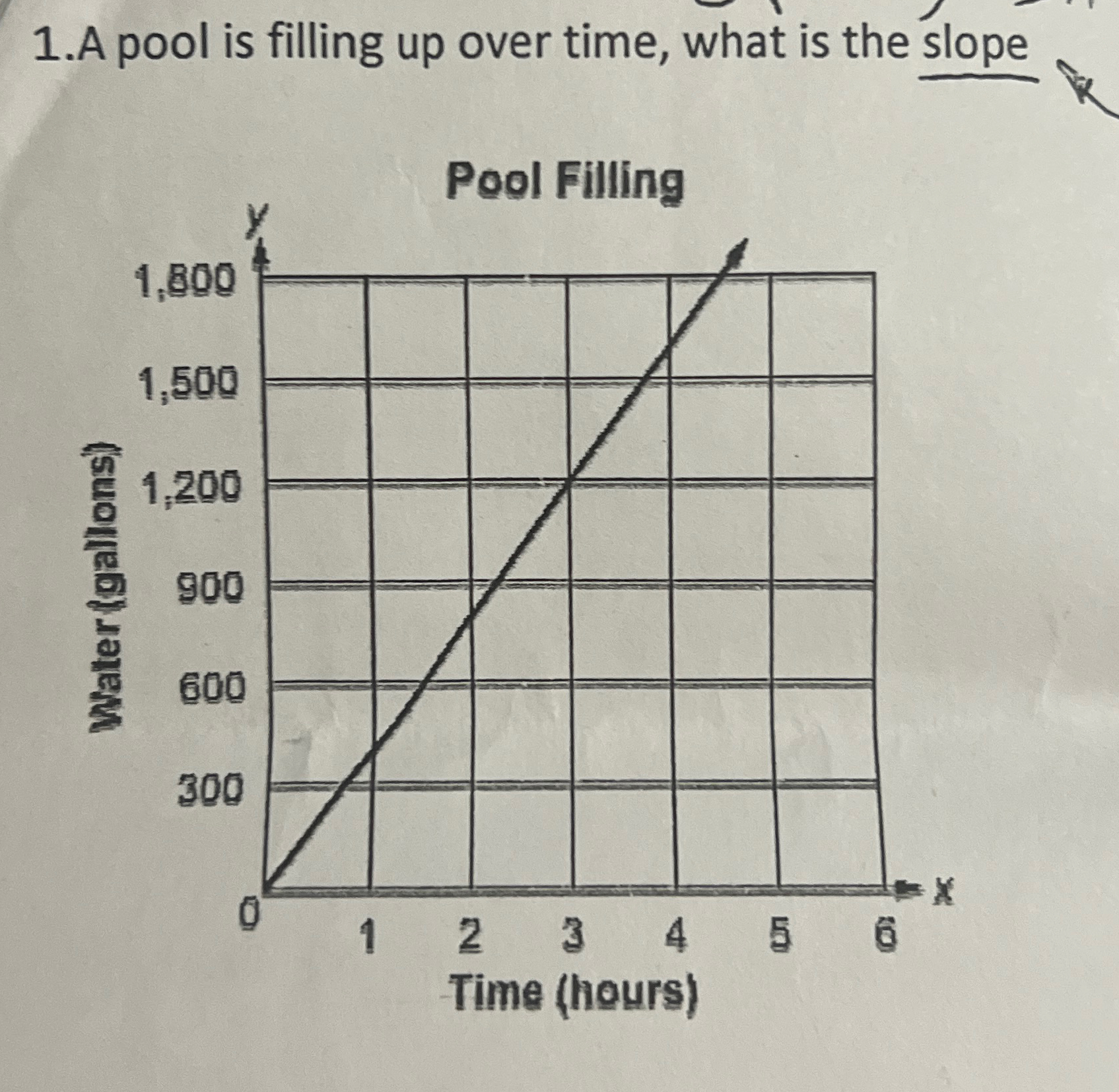 Solved 1.A pool is filling up over time, what is the | Chegg.com