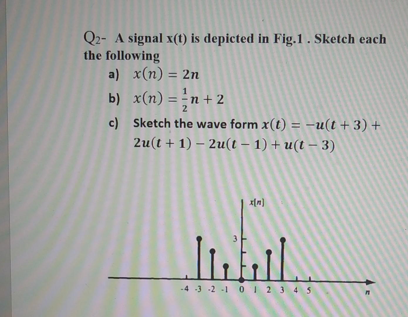 Q2−A signal x(t) is depicted in Fig.1. Sketch each | Chegg.com