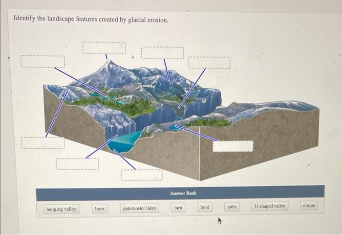 paternoster lakes diagram