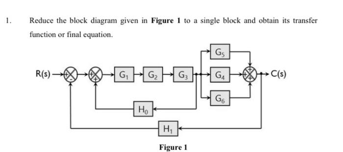 Solved 1. Reduce the block diagram given in Figure 1 to a | Chegg.com