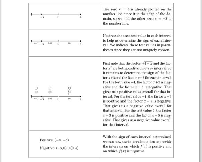 Solved Assignment: Find all intervals on which the following | Chegg.com