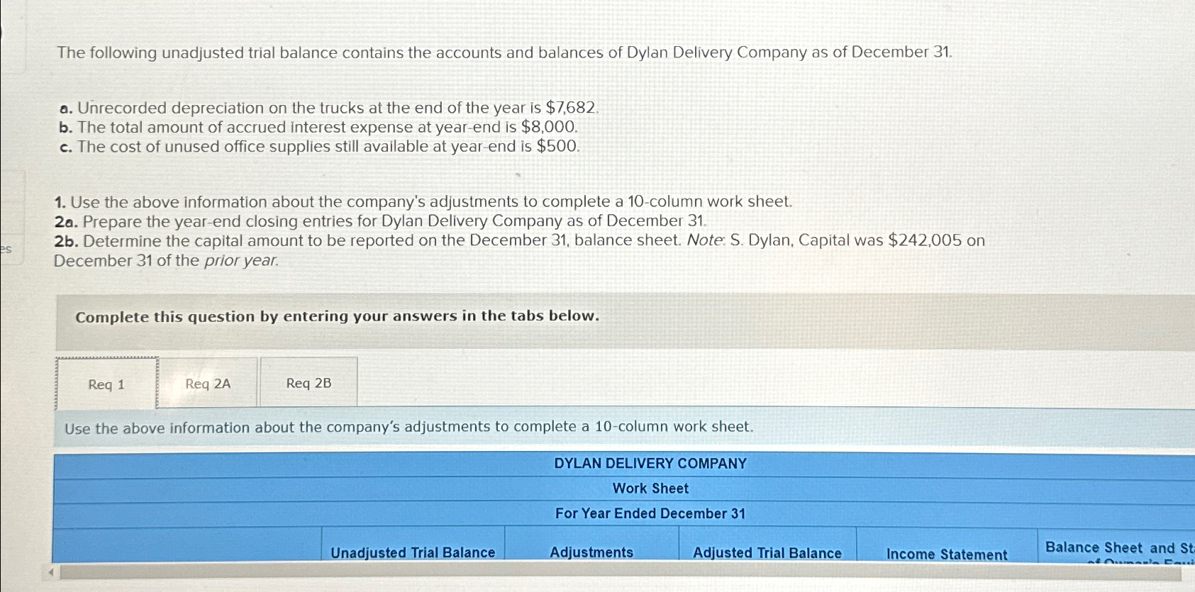 The following unadjusted trial balance contains the | Chegg.com