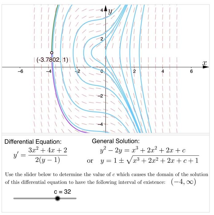 Solved Differential Equation y′=2(y−1)3x2+4x+2 General
