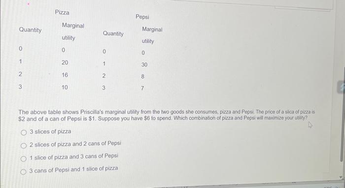 Solved The above table shows Priscilla's marginal utility | Chegg.com