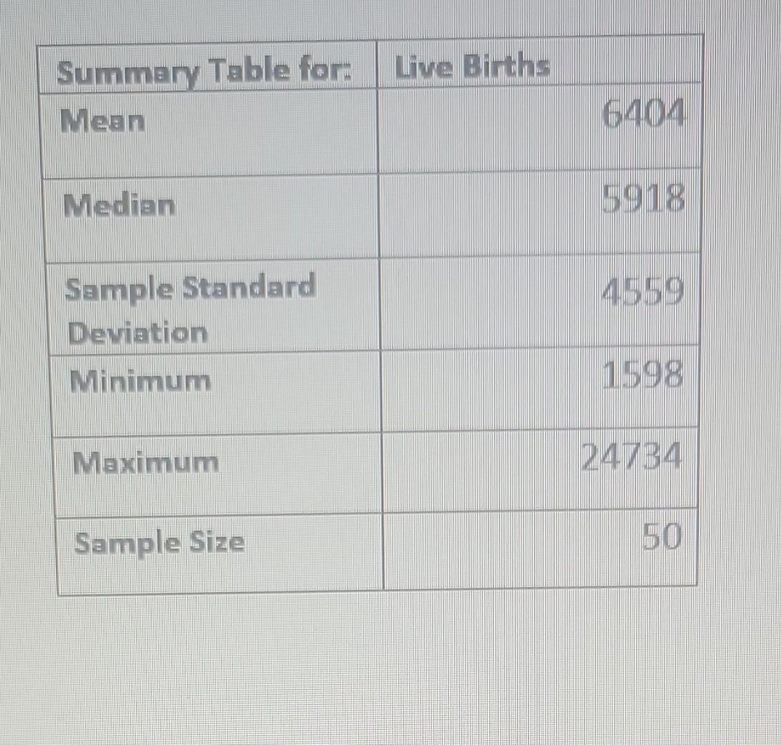 Hline Table R Solved \begin{tabular}{|l|r|} \hline Summary Table for: & | Chegg.com