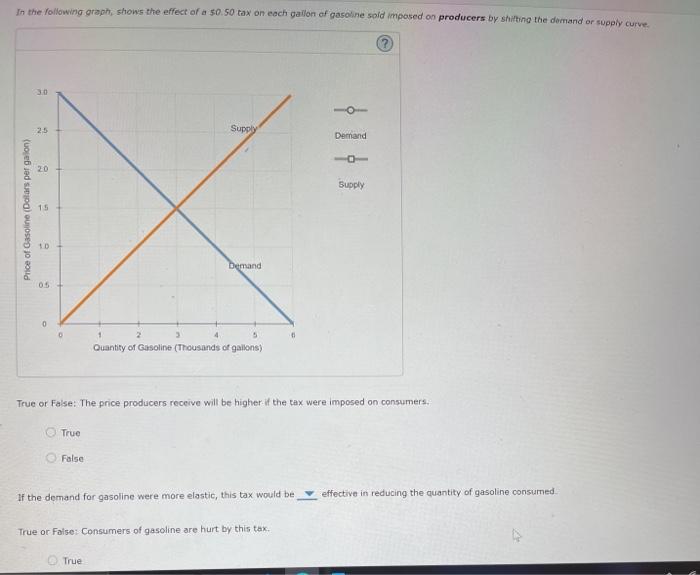 Solved In the following graph shows the effect of a $0.50 | Chegg.com