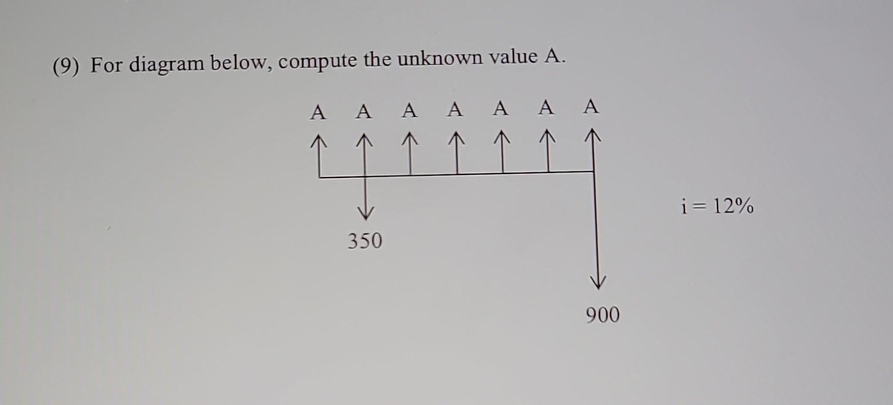 9 For Diagram Below Compute The Unknown Value A Chegg 9 For Diagram Below Compute The Unknown Value A Chegg