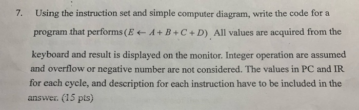 7. Using the instruction set and simple computer diagram, write the code for a program that performs (E+ A + B + C + D) All v