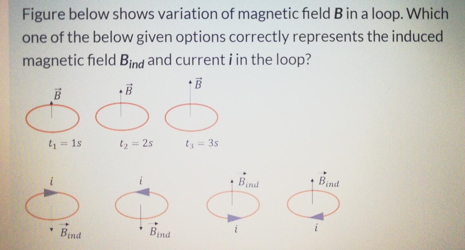 Solved Figure below shows variation of magnetic field B in a | Chegg.com