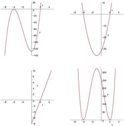 Solved Identify A Function F That Has The Given Chegg Com