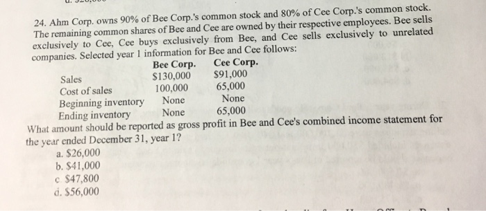 KEESA　（出品者都合により12/31以降SOLD） Solved $582,500 285,000 297,500 FURTEN COMPANY Income