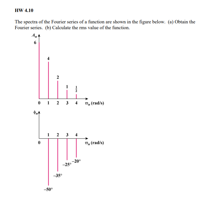 Solved HW 4.10 ﻿The spectra of the Fourier series of a | Chegg.com