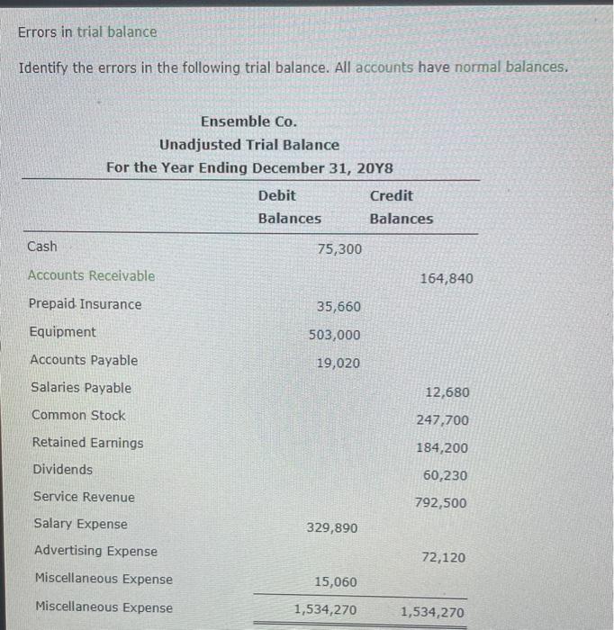 Errors in trial balance
Identify the errors in the following trial balance. All accounts have normal balances.