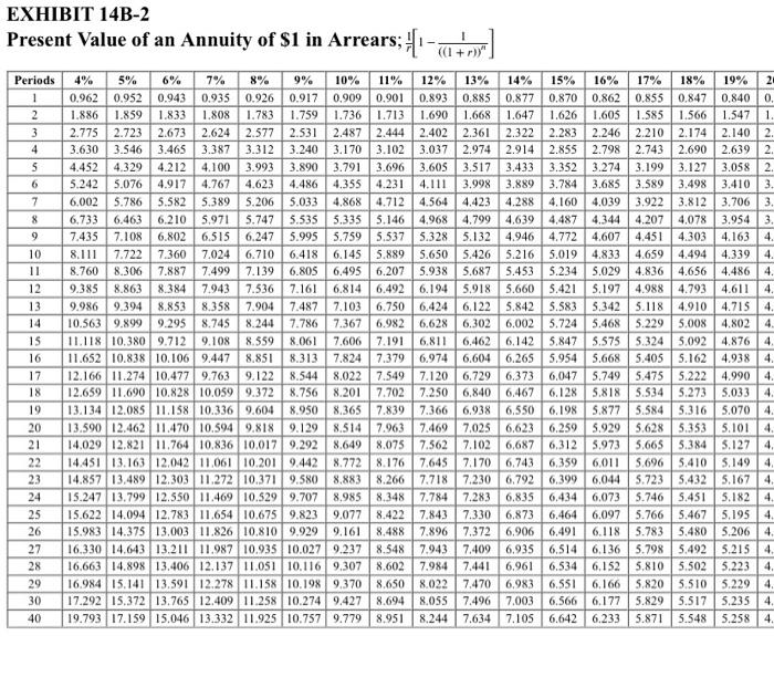 Solved Exercise 14-3 (Static) Internal Rate of Return | Chegg.com