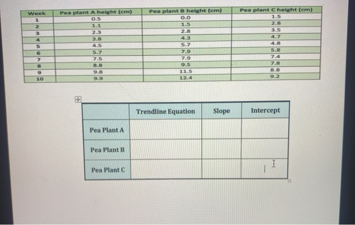 Solved Week 2 3 Pea plant A height (cm) 0.5 1.1 2.3 3.8 4.5 | Chegg.com