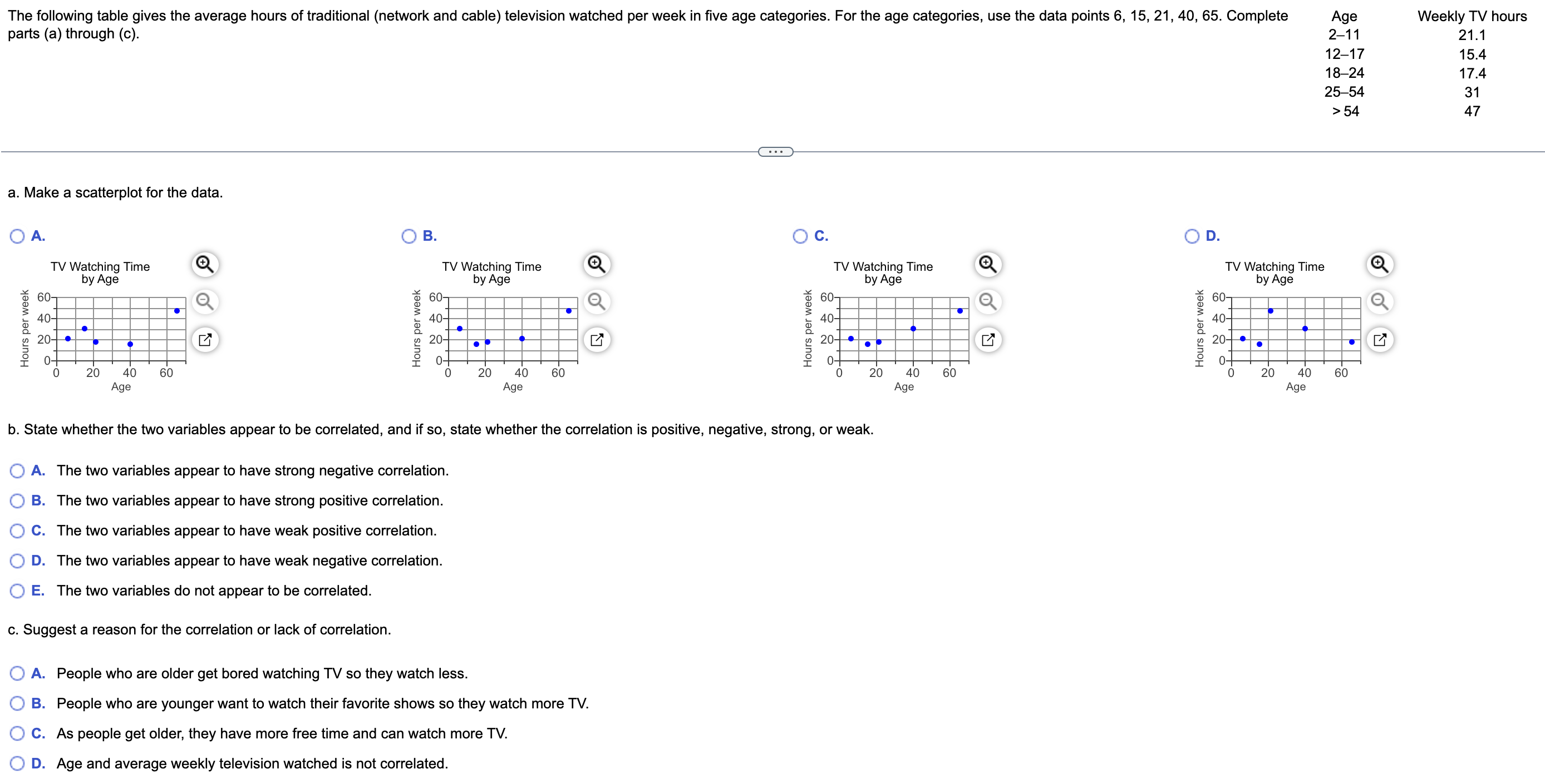 Solved parts (a) ﻿through (c).a. ﻿Make a scatterplot for the | Chegg.com