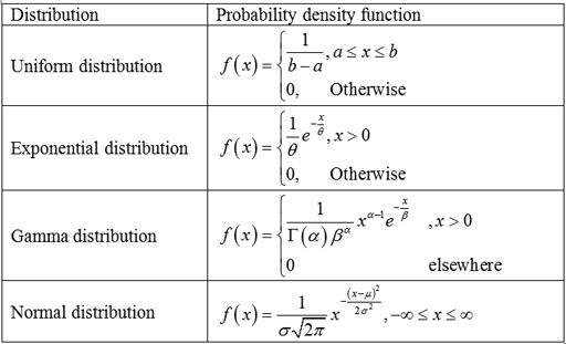 probability-density-function-pdf-definition-formulas-example-62d