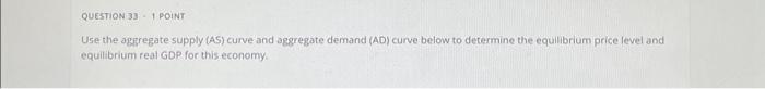 Solved QUESTION 33 - I POINT Use the aggregate supply (AS) | Chegg.com
