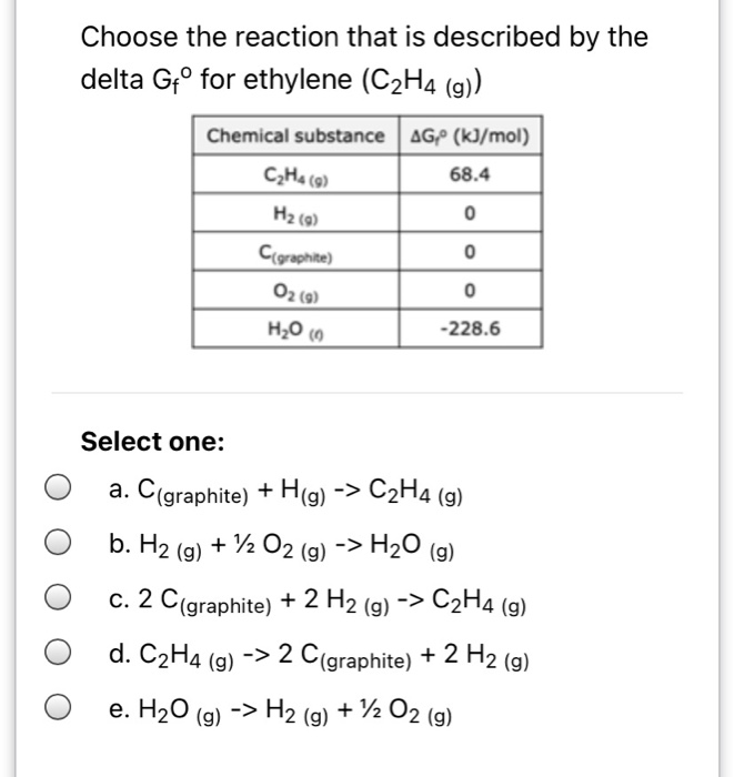 Solved Choose the reaction that is described by the delta Chegg