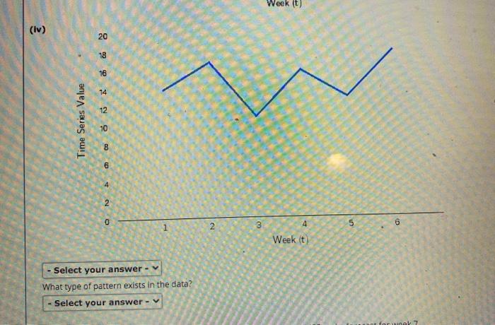 Solved 5. Consider the following time series data, Week 1 2 | Chegg.com