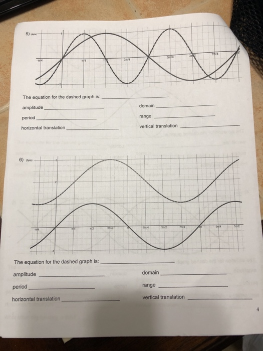 Solved The equation for the dashed graph is: amplitude | Chegg.com