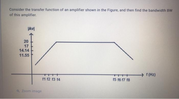 Solved Consider the transfer function of an amplifier shown | Chegg.com