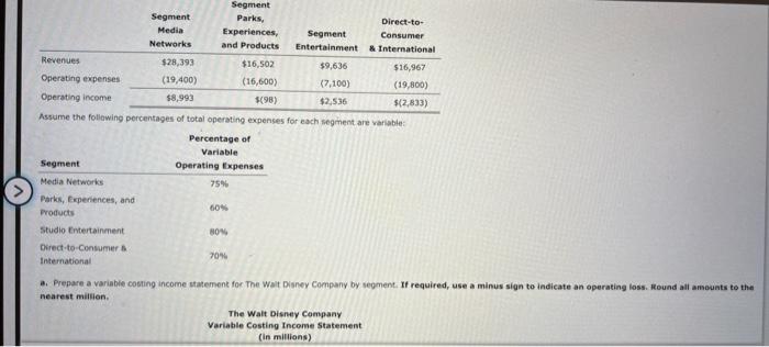 Theme Park Insider on X: The Walt #Disney Company's Experiences segment,  which includes its theme parks, today reported a double-digit percentage  growth in revenue and operating income for the past quarter and